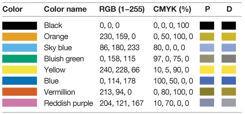 Why It Is Important To Consider Color Blind People When Creating ...